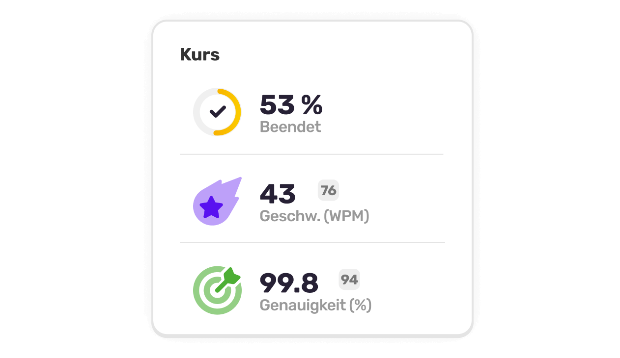 stats